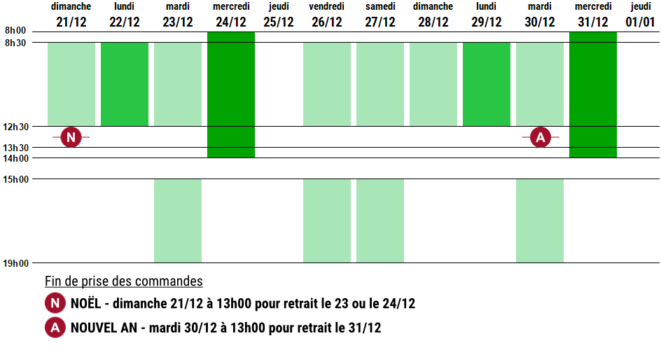 Horaires ouverture, commandes et retrait